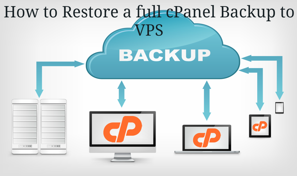 How to Restore a full website cPanel Backup to VPS